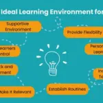 How Learning Environments Influence Student Success