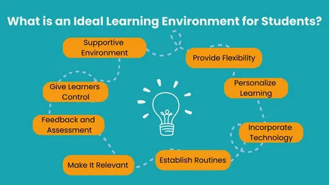How Learning Environments Influence Student Success