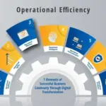 How Process Optimization Increases Operational Efficiency