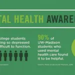 Understanding the Importance of Mental Health Awareness