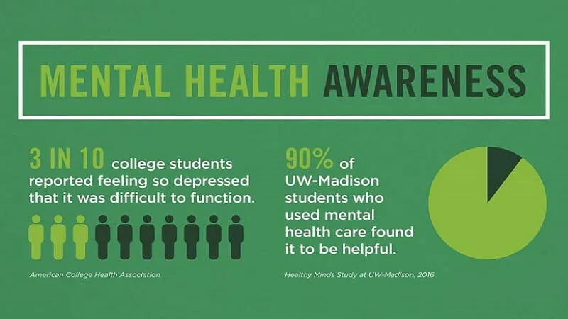 Understanding the Importance of Mental Health Awareness