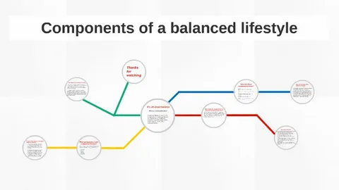 Building a Balanced Lifestyle Through Simple Choices